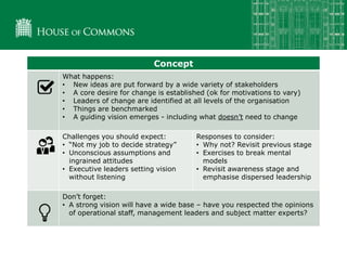 Concept
What happens:
• New ideas are put forward by a wide variety of stakeholders
• A core desire for change is established (ok for motivations to vary)
• Leaders of change are identified at all levels of the organisation
• Things are benchmarked
• A guiding vision emerges - including what doesn’t need to change
Challenges you should expect:
• “Not my job to decide strategy”
• Unconscious assumptions and
ingrained attitudes
• Executive leaders setting vision
without listening
Responses to consider:
• Why not? Revisit previous stage
• Exercises to break mental
models
• Revisit awareness stage and
emphasise dispersed leadership
Don’t forget:
• A strong vision will have a wide base – have you respected the opinions
of operational staff, management leaders and subject matter experts?
 