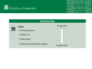 Awareness
Tools:
• Concept questions
• C=[DVF] > R
• A pilot project
• De Bono’s hats and Walt’s strategy
Simple tools
Complex tools
 