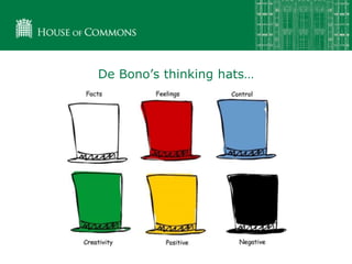 De Bono’s thinking hats…
 