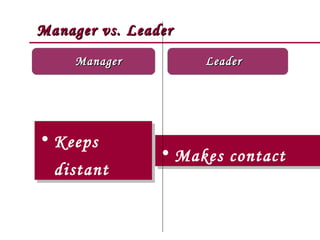 Manager vs. Leader Manager Keeps distant Makes contact  Leader 