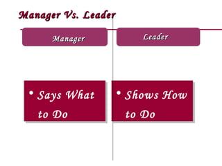Manager Vs. Leader Manager Says What  to Do Shows How  to Do  Leader 