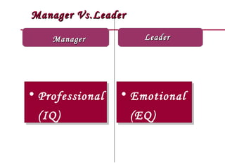 Manager Vs.Leader Manager Professional (IQ) Emotional  (EQ)  Leader 