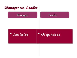 Manager vs. Leader
      Manager             Leader




  • Imitates
  • Imitates         • Originates
                     • Originates
 