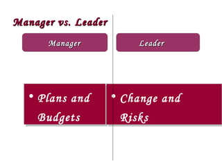 Manager vs. Leader
      Manager            Leader




  • Plans and
  • Plans and        • Change and
                     • Change and
    Budgets
    Budgets           Risks
                      Risks
 