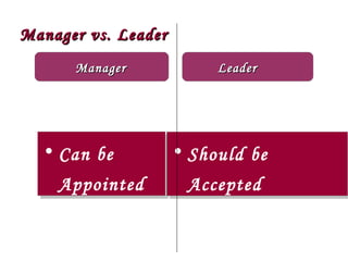 Manager vs. Leader
      Manager             Leader




  • Can be
  • Can be           • Should be
                     • Should be
    Appointed
    Appointed         Accepted
                      Accepted
 