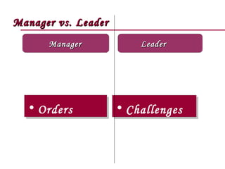 Manager vs. Leader
      Manager            Leader




  • Orders
  • Orders           • Challenges
                     • Challenges
 