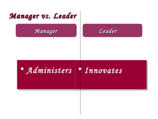 Manager vs. Leader
      Manager        Leader




  • Administers • Innovates
  • Administers • Innovates
 