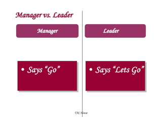 Manager vs. Leader
Manager

• Says “Go”

Leader

• Says “Lets Go”

TAC House

 