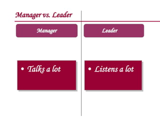 Manager vs. Leader
Manager

• Talks a lot

Leader

• Listens a lot

 
