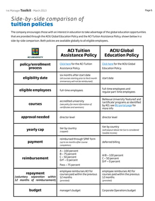 Page 6
THE ManagerToolkit - March 2013
ACI Tuition
Assistance Policy
ACIU Global
Education Policy
policy/enrollment
process
eligibility date
eligible employees
courses
approval needed
yearly cap
payment
reimbursement
repayment
(voluntary separation within
12 months of reimbursement)
budget
Click here for the ACI Tuition
Assistance Policy.
Click here for the ACIU Global
Education Policy.
six months after start date
(all courses starting prior to the 6 month
anniversary will not be reimbursed)
start date
full-time employees
full-time employees and
regular part-time employees
accredited university
(see policy for more information of
certificates and seminars)
Bellevue University 'featured' and
'certificate' programs as identified
by ACI; see BU portal page for
more info
director level director level
tier by country
(capped)
tier by country
(will payout above tier but is considered
taxable income)
reimbursed through SPAF form
(up to six months after course
completion)
deferred billing
A — 100 percent
B — 75 percent
C — 50 percent
D/F — 0 percent
Pass — 75 percent
A/B — 100 percent
C — 50 percent
D/F — 0 percent
manager's budget Corporate Operations budget
employee reimburses ACI for
courses paid within the previous
12 months
(prorated)
employee reimburses ACI for
courses paid within the previous
12 months
(prorated)
The company encourages those with an interest in education to take advantage of the global education opportunities
that are provided through the ACIU Global Education Policy and the ACI Tuition Assistance Policy, shown below in a
side-by-side comparison. Both policies are available globally to all eligible employees.
Side-by-side comparison of
tuition policies
 