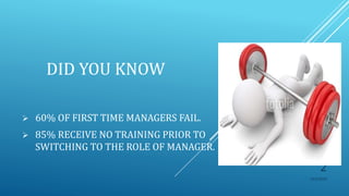 DID YOU KNOW
 60% OF FIRST TIME MANAGERS FAIL.
 85% RECEIVE NO TRAINING PRIOR TO
SWITCHING TO THE ROLE OF MANAGER.
10/5/2020
2
 