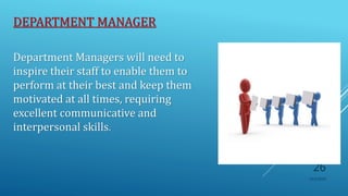 DEPARTMENT MANAGER
Department Managers will need to
inspire their staff to enable them to
perform at their best and keep them
motivated at all times, requiring
excellent communicative and
interpersonal skills.
10/5/2020
26
 