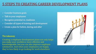 5 STEPS TO CREATING CAREER DEVELOPMENT PLANS
 Consider business goals
 Talk to your employees
 Recognize potential vs. readiness
 Consider all types of training and development
 Create a plan for before, during and after
The takeaway
Creating a employee development plans not only helps
you make your workforce more effective and
knowledgeable, but you can also improve employee
satisfaction. And when your employees are happy,
they’re less likely to go looking for work elsewhere 10/5/2020
37
 