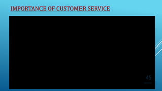 IMPORTANCE OF CUSTOMER SERVICE
10/5/2020
45
 