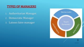 1. Authoritarian Manager.
2. Democratic Manager
3. Laissez faire manager
TYPES OF MANAGERS
10/5/2020
8
 