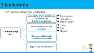3 leadership
3-2 Caractéristiques du leadership
Le leadership
c’est :
La capacité d’une personne à
influencer et
à fédérer un groupe
Pour atteindre un but
commun
Dans une relation de
confiance mutuelle
Et pour une durée limitée.
 Vision
 Buts
 Objectifs
 Communiquer
 Faire adhérer
 Motiver Vision
 