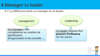 4 Manager vs leader
4-1 La différence entre un manager et un leader
management
Un manager a des
compétences en matière de
planification,
d’organisation et de contrôle ….
Leadership
Un leader dispose d’un
pouvoir d’influence
sur les autres.
 