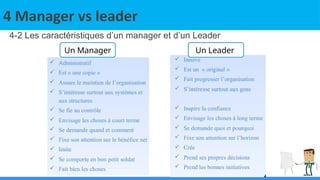 4 Manager vs leader
4-2 Les caractéristiques d’un manager et d’un Leader
Un Manager Un Leader
 