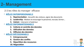 2- Management
2-3 les rôles du manager efficace
• RÔLES INTERPERSONNELS
1. Représentation : Accueillir des visiteurs, signer des documents
2. Leadership : Motiver et encourager le personnel, recruter, former…
3. Liaison : Intervenir à l’extérieur
• RÔLES INFORMATIONNELS
4. Collecte et contrôle des données
5. Utilisation des données
6. Diffusion des données
• RÔLES DÉCISIONNELS
7. Entrepreneuriat
8. Gestion des conflits
9. Répartition des ressources
10. Négociation
 