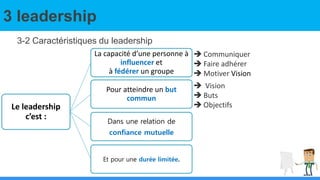 3 leadership
3-2 Caractéristiques du leadership
Le leadership
c’est :
La capacité d’une personne à
influencer et
à fédérer un groupe
Pour atteindre un but
commun
Dans une relation de
confiance mutuelle
Et pour une durée limitée.
 Vision
 Buts
 Objectifs
 Communiquer
 Faire adhérer
 Motiver Vision
 