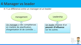 4 Manager vs leader
4-1 La différence entre un manager et un leader
management
Un manager a des compétences
en matière de planification,
d’organisation et de contrôle ….
Leadership
Un leader dispose d’un
pouvoir d’influence
sur les autres.
 
