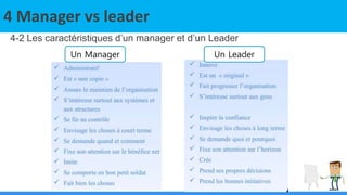 4 Manager vs leader
4-2 Les caractéristiques d’un manager et d’un Leader
Un Manager Un Leader
 