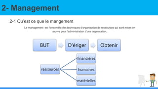 2- Management
Le management est l'ensemble des techniques d'organisation de ressources qui sont mises en
œuvre pour l'administration d'une organisation,
.
2-1 Qu’est ce que le mangement
ressources
financières
humaines
matérielles
BUT D'ériger Obtenir
 