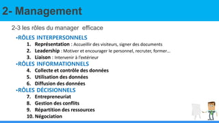2- Management
2-3 les rôles du manager efficace
•RÔLES INTERPERSONNELS
1. Représentation : Accueillir des visiteurs, signer des documents
2. Leadership : Motiver et encourager le personnel, recruter, former…
3. Liaison : Intervenir à l’extérieur
•RÔLES INFORMATIONNELS
4. Collecte et contrôle des données
5. Utilisation des données
6. Diffusion des données
•RÔLES DÉCISIONNELS
7. Entrepreneuriat
8. Gestion des conflits
9. Répartition des ressources
10. Négociation
 