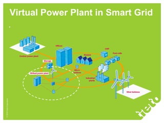 Virtual Power Plant in Smart Grid
                           •
© 2010 Tieto Corporation
 
