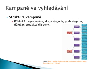  Struktura kampaně 
 Příklad Eshop – sestavy dle: kategorie, podkategorie, 
důležité produkty dle ceny. 
Zdroj: http://www.slideshare.net/Shopcamp/shop-camp-lukas- 
krejca-1710-v2 
 