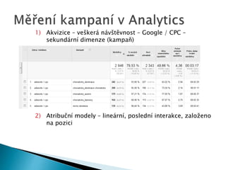 1) Akvizice – veškerá návštěvnost – Google / CPC – 
sekundární dimenze (kampaň) 
2) Atribuční modely – lineární, poslední interakce, založeno 
na pozici 
 