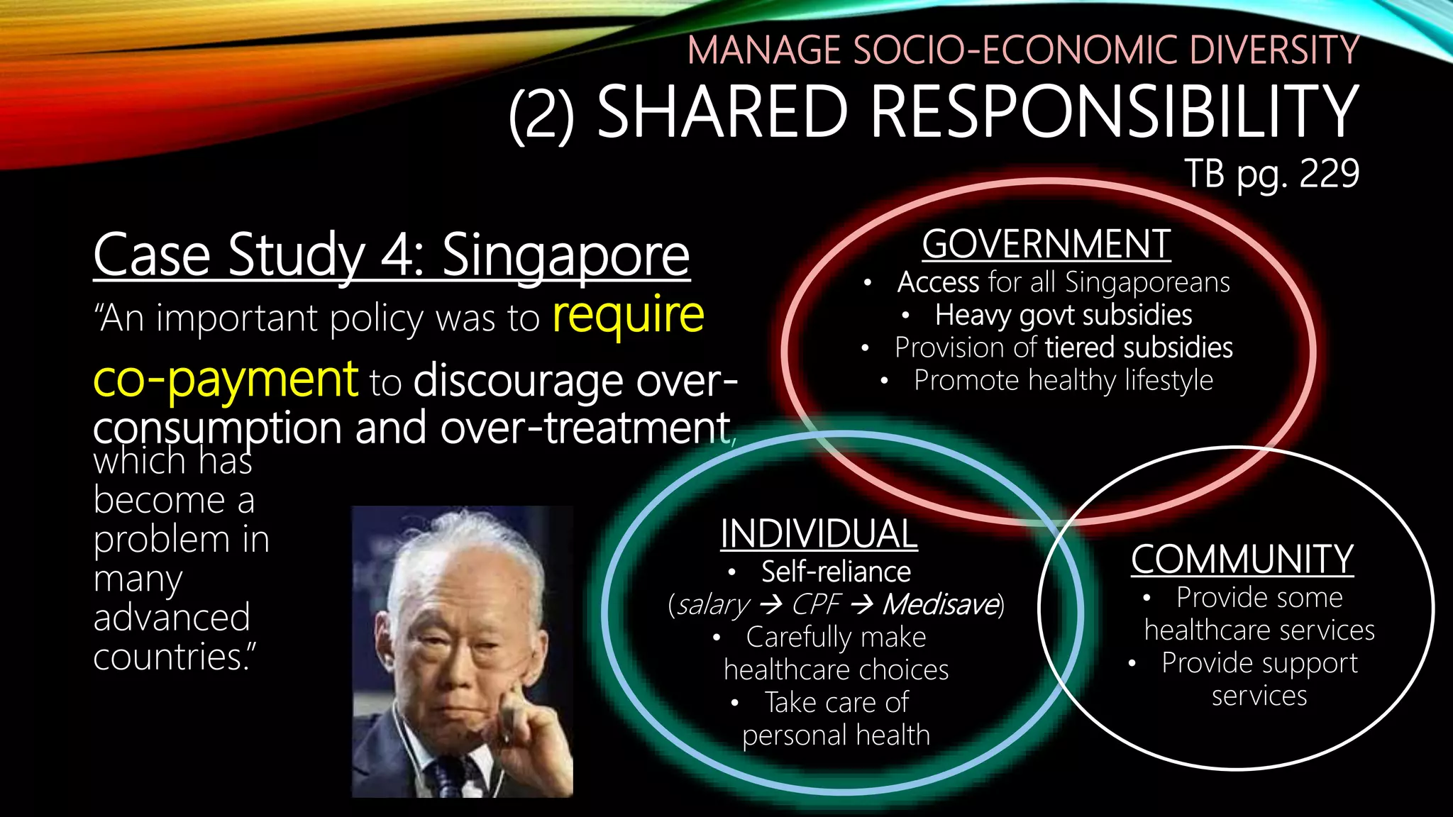 Case Study 4: Singapore
“An important policy was to require
co-payment to discourage over-
consumption and over-treatment,
which has
become a
problem in
many
advanced
countries.”
GOVERNMENT
• Access for all Singaporeans
• Heavy govt subsidies
• Provision of tiered subsidies
• Promote healthy lifestyle
COMMUNITY
• Provide some
healthcare services
• Provide support
services
INDIVIDUAL
• Self-reliance
(salary  CPF  Medisave)
• Carefully make
healthcare choices
• Take care of
personal health
MANAGE SOCIO-ECONOMIC DIVERSITY
(2) SHARED RESPONSIBILITY
TB pg. 229
 