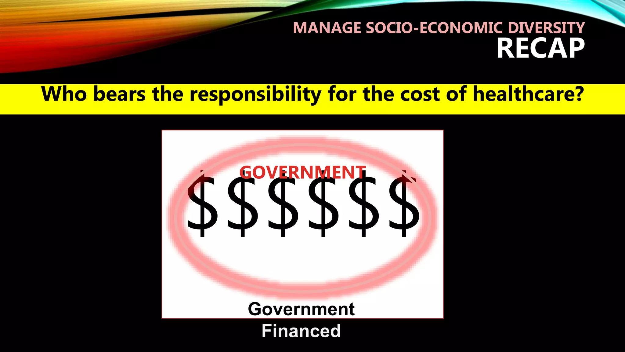 $$$$$$
Who bears the responsibility for the cost of healthcare?
MANAGE SOCIO-ECONOMIC DIVERSITY
RECAP
GOVERNMENT
Government
Financed
 
