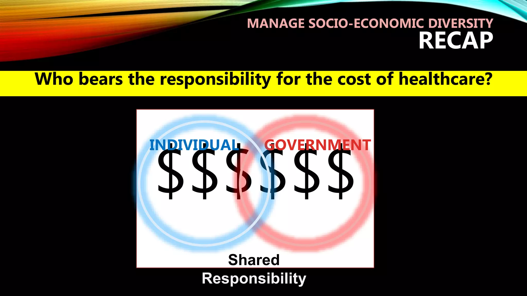 $$$$$$
GOVERNMENTINDIVIDUAL
Shared
Responsibility
Who bears the responsibility for the cost of healthcare?
MANAGE SOCIO-ECONOMIC DIVERSITY
RECAP
 