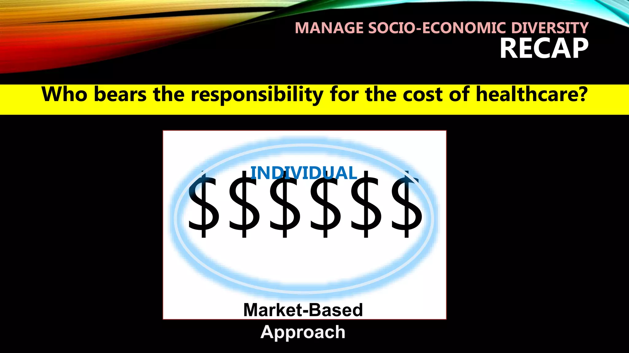 $$$$$$
INDIVIDUAL
Market-Based
Approach
MANAGE SOCIO-ECONOMIC DIVERSITY
RECAP
Who bears the responsibility for the cost of healthcare?
 