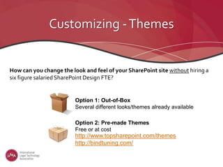 Customizing -Themes
How can you change the look and feel of your SharePoint site without hiring a
six figure salaried SharePoint Design FTE?
Option 1: Out-of-Box
Several different looks/themes already available
http://www.topsharepoint.com/themes
http://bindtuning.com/
Option 2: Pre-made Themes
Free or at cost
 