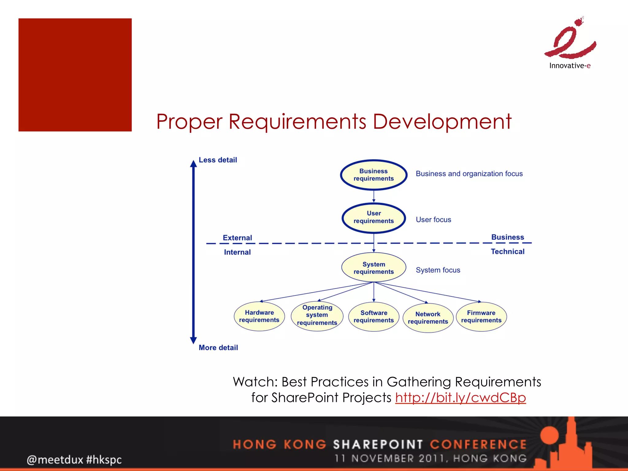Proper Requirements Development




      Watch: Best Practices in Gathering Requirements
        for SharePoint Projects http://bit.ly/cwdCBp
 