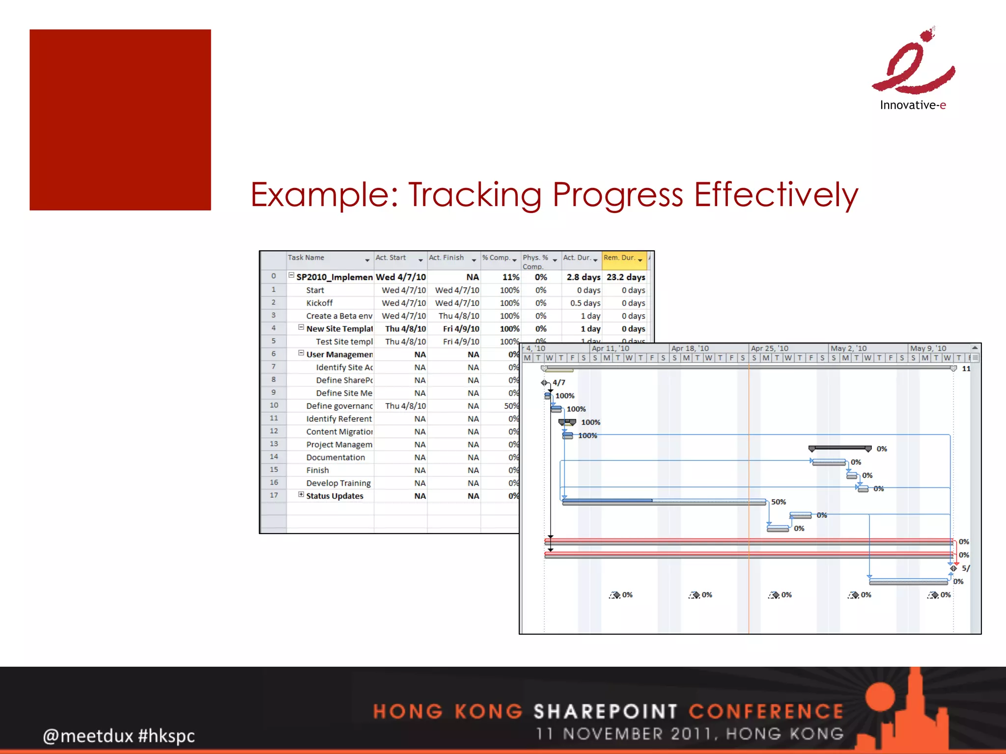 Example: Tracking Progress Effectively
 