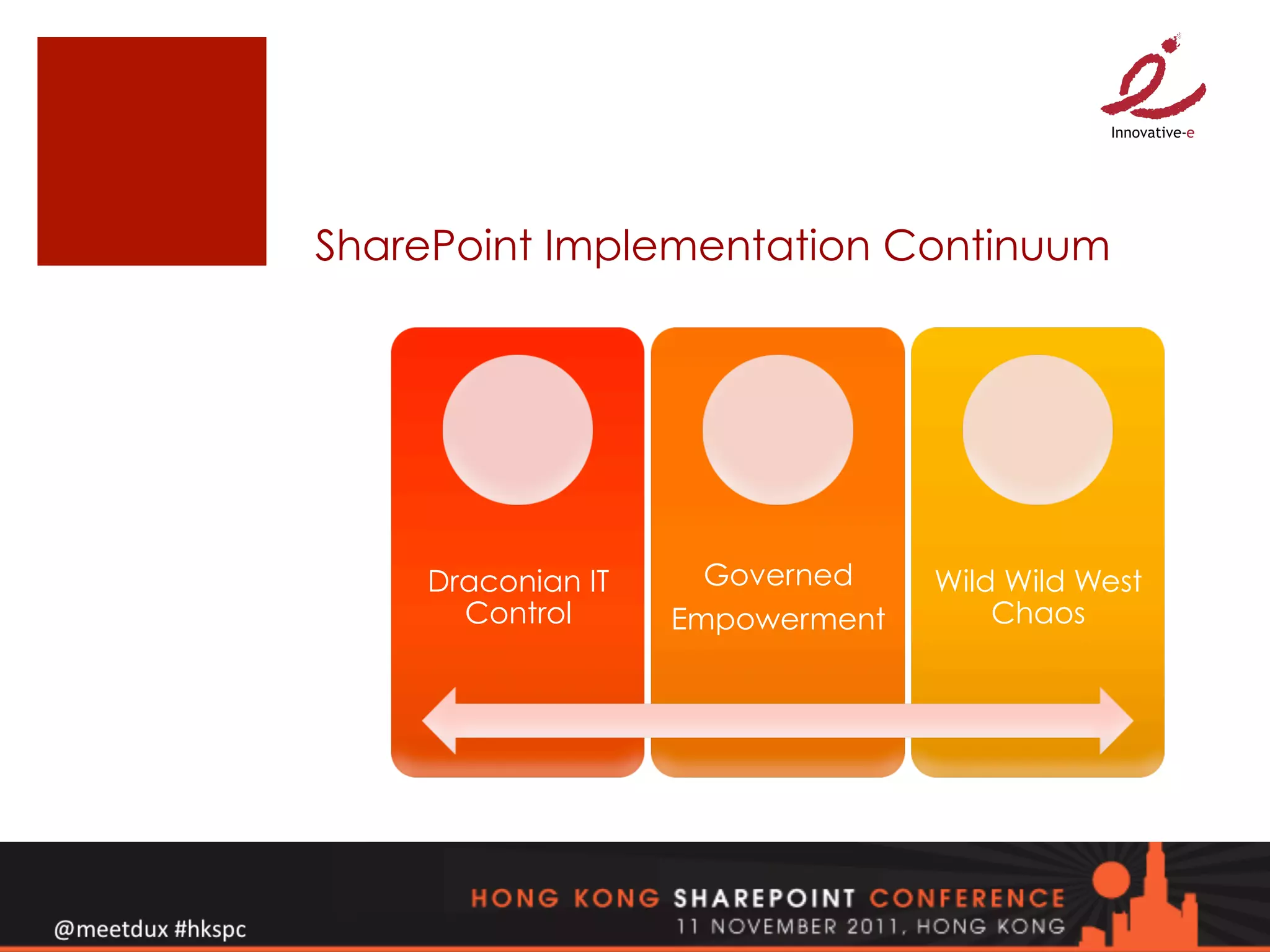 SharePoint Implementation Continuum




    Draconian IT     Governed    Wild Wild West
      Control      Empowerment       Chaos
 