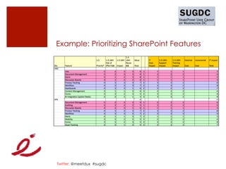 Example: Prioritizing SharePoint Features




Twitter: @meetdux #sugdc
 