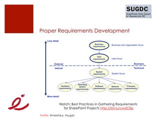 Proper Requirements Development




             Watch: Best Practices in Gathering Requirements
               for SharePoint Projects http://bit.ly/cwdCBp

Twitter: @meetdux #sugdc
 