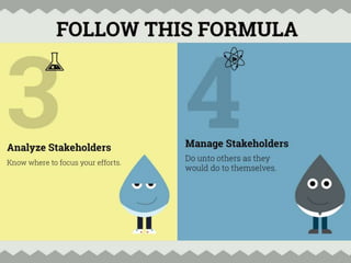 Manage Stakeholder Relations