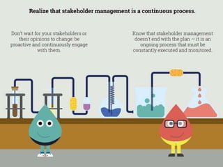 Manage Stakeholder Relations