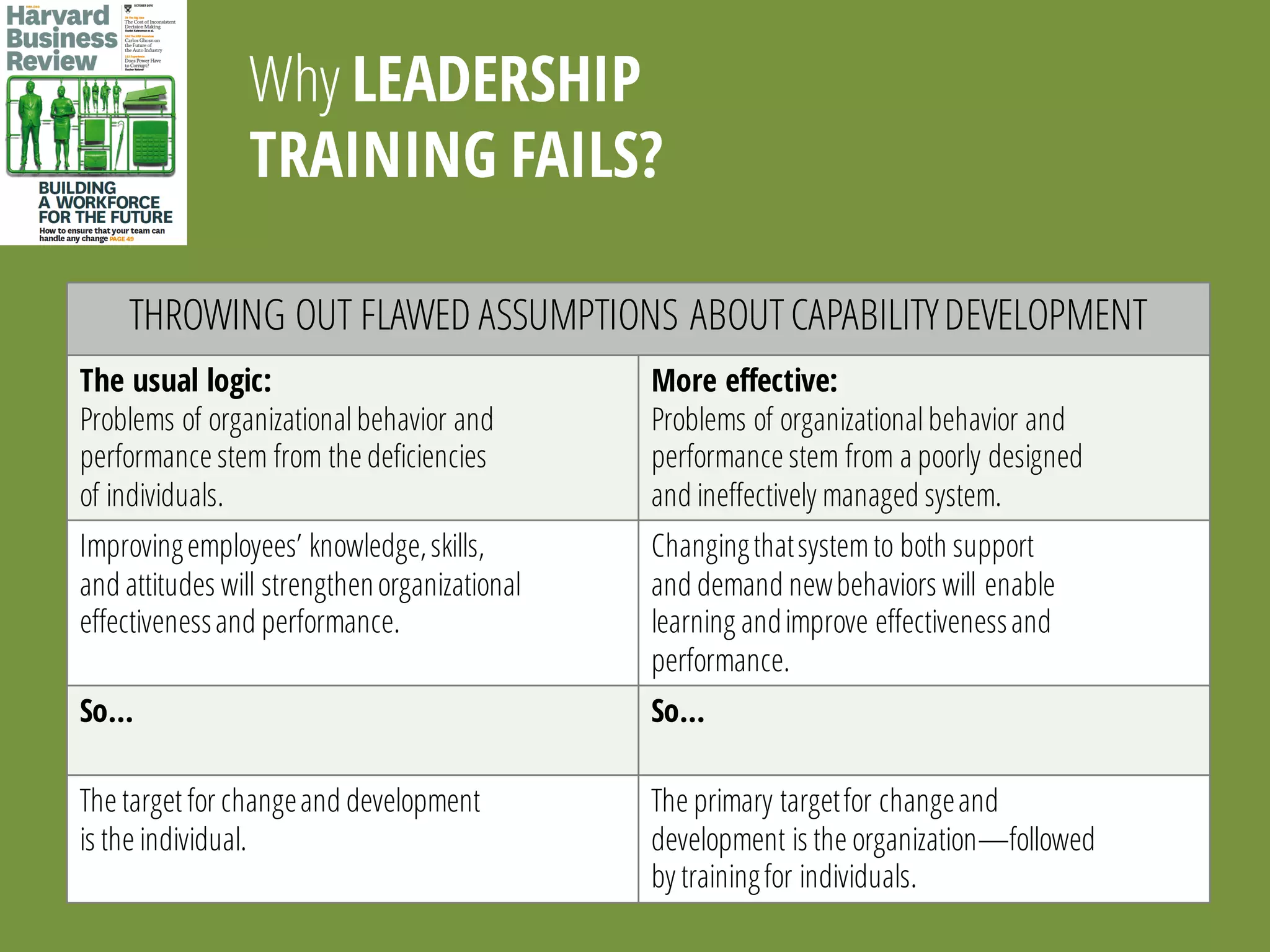 Why LEADERSHIP
TRAINING FAILS?
THROWING OUT FLAWED ASSUMPTIONS ABOUT CAPABILITYDEVELOPMENT
The usual logic:
Problems of organizationalbehavior and
performance stem from the deficiencies
of individuals.
More effective:
Problems of organizationalbehavior and
performance stem from a poorly designed
and ineffectively managed system.
Improvingemployees’ knowledge,skills,
and attitudes will strengthenorganizational
effectivenessand performance.
Changingthatsystemto both support
and demand newbehaviors will enable
learning andimprove effectivenessand
performance.
So… So…
The target for changeand development
is the individual.
The primary targetfor changeand
development is the organization—followed
by trainingfor individuals.
 