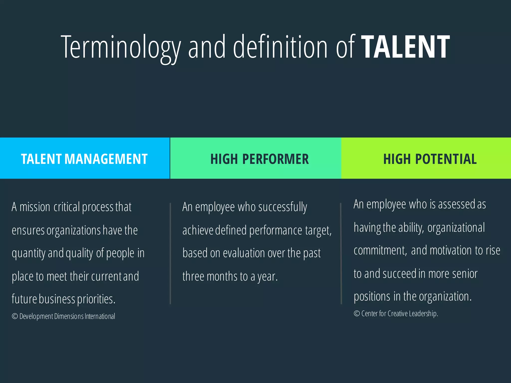 Terminology and definition of TALENT
TALENT MANAGEMENT HIGH PERFORMER HIGH POTENTIAL
A mission criticalprocessthat
ensuresorganizationshave the
quantity andquality of people in
place to meet their currentand
futurebusinesspriorities.
© DevelopmentDimensionsInternational
An employee who successfully
achievedefined performance target,
based on evaluation over the past
three months to a year.
An employee who is assessedas
havingthe ability, organizational
commitment, and motivation to rise
to and succeedin more senior
positions in the organization.
© Center for Creative Leadership.
 