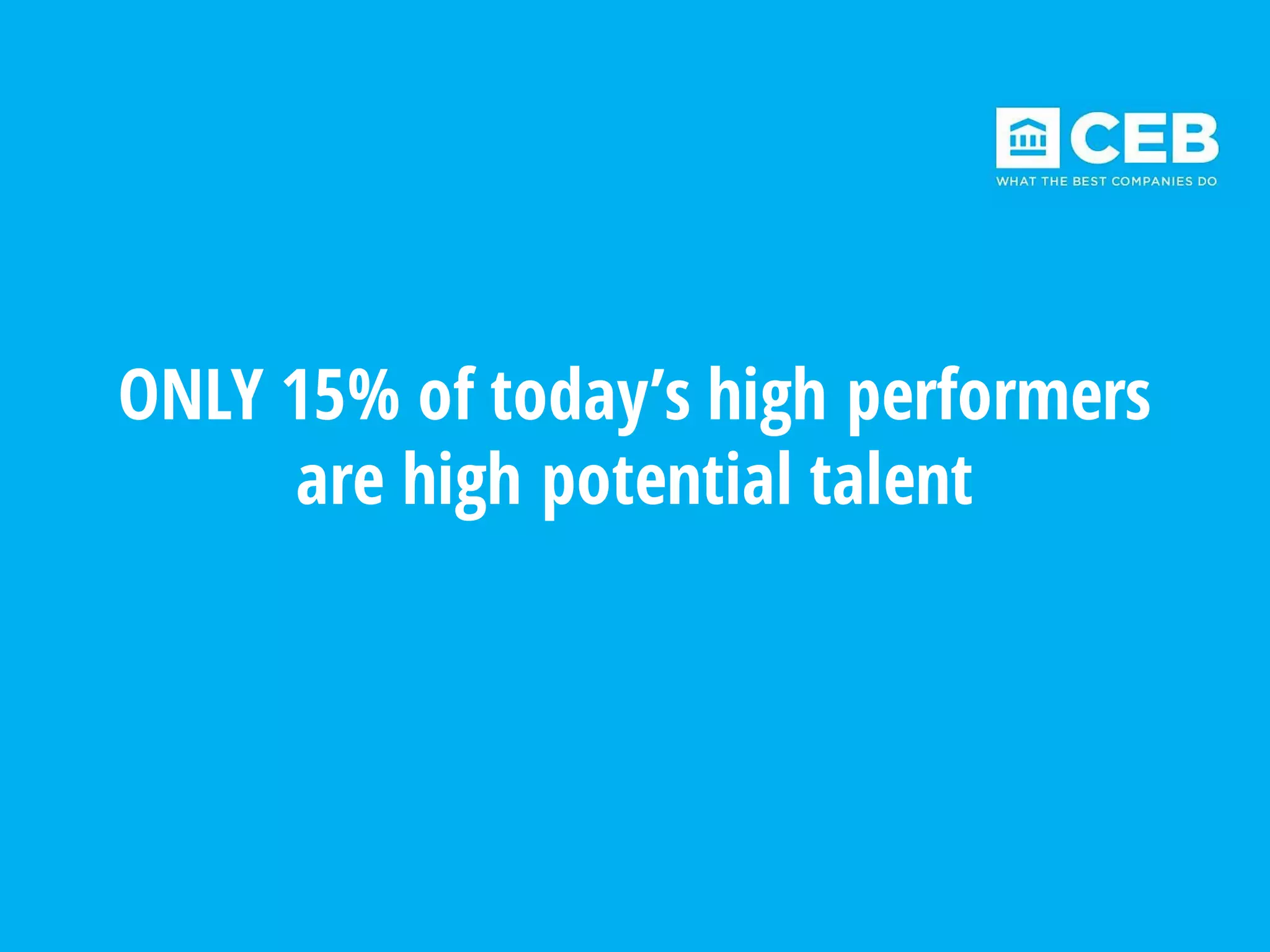 ONLY 15% of today’s high performers
are high potential talent
 