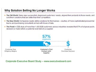 Corporate Executive Board Study – www.executiveboard.com 
 