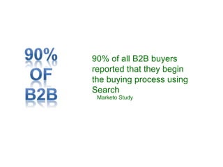90% of all B2B buyers 
reported that they begin 
the buying process using 
Search 
Marketo Study 
 