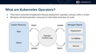 What are Kubernetes Operators?
Custom Resource
Spec
Status
Operator
Control Loop
Managed Objects
Deployment
Service
Config...