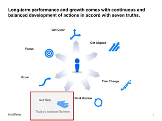 3 
Long-term performance and growth comes with continuous and balanced development of actions in accord with seven truths. 
Today’s session fits here  